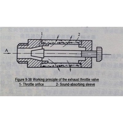 Mabaadi'da Shaqaynta ee Valves Cylinder Pneumatic Pneumatic Cylinder Throttle...